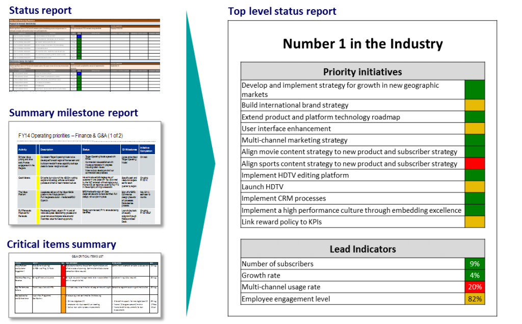 governance_process_pic