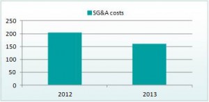 SMART case study graph